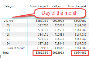 dax total charges by callkey.png