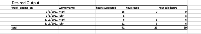 Solved: wrong grand total using if statements - Microsoft Fabric Community