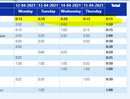 Solved: Need to get Total in Time Format - Microsoft Fabric Community