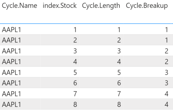Solved: Aggregation without Sum - Microsoft Fabric Community