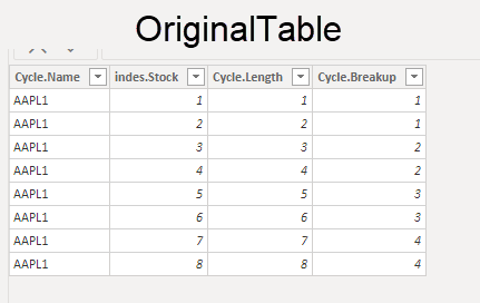 Solved: Aggregation without Sum - Microsoft Fabric Community