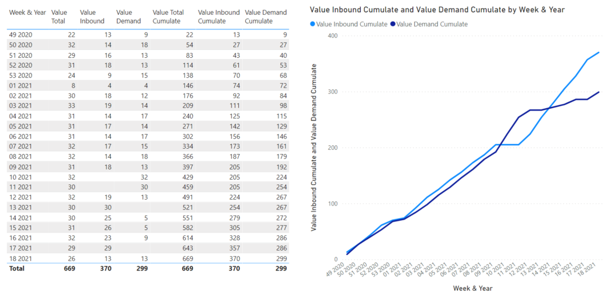 Solved: DAX Help with complex Cumulative sum - Microsoft Fabric Community