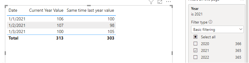 Solved: Date Add Dax and Page level filters issue - Microsoft Fabric ...