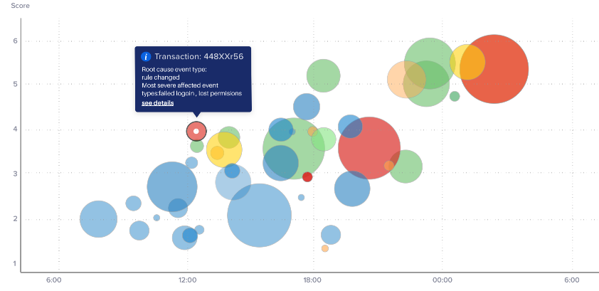 Solved: scatter plot axes problem - Microsoft Fabric Community