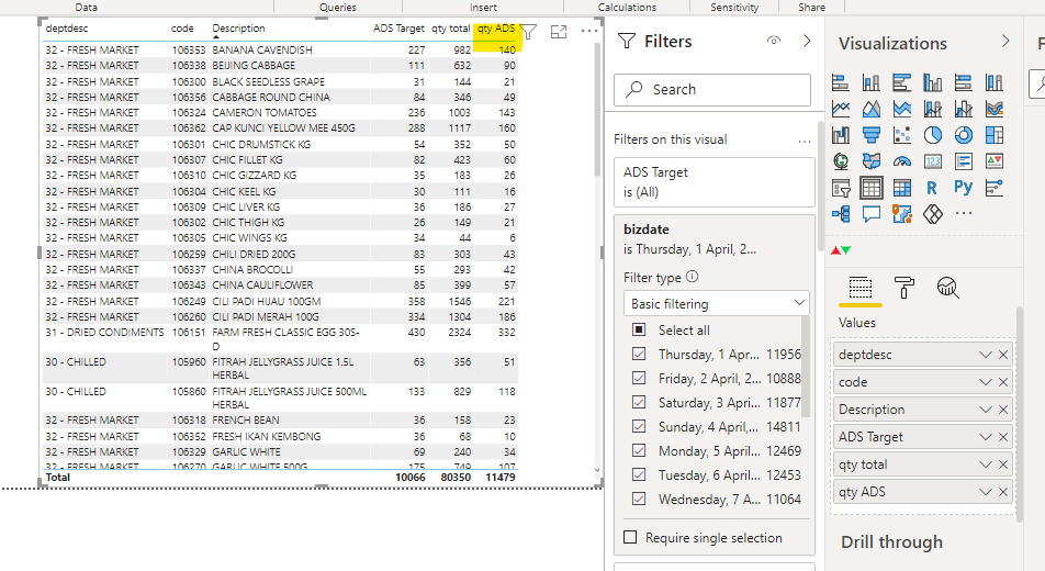 how to show data column with different date in one... - Microsoft ...