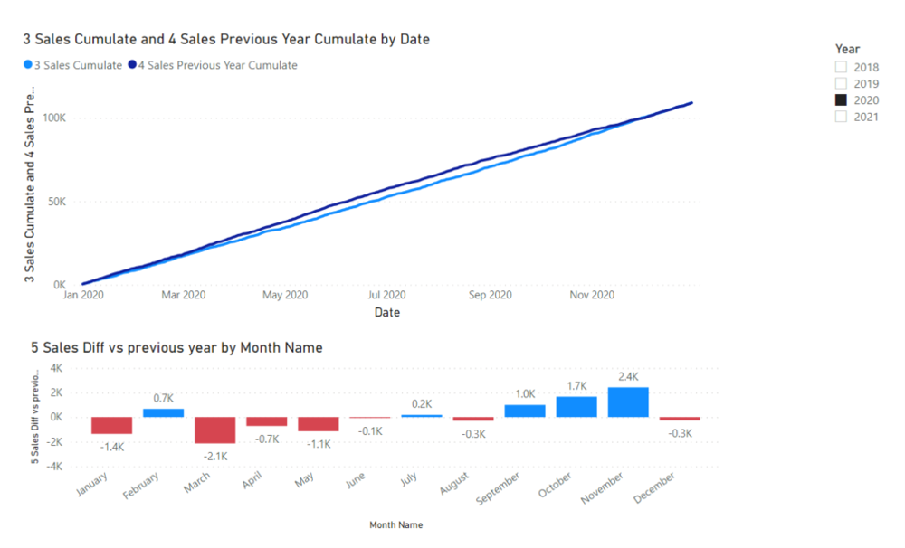 Solved: Yearly growth on several years - Microsoft Fabric Community