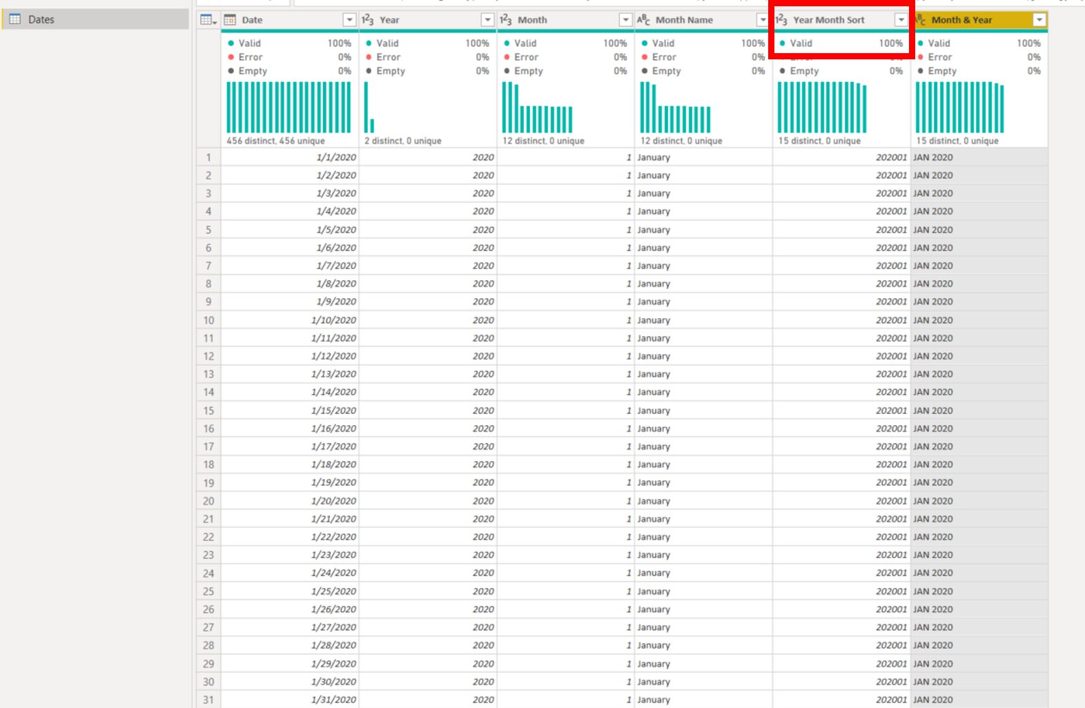 Solved: Sort the data - Microsoft Fabric Community