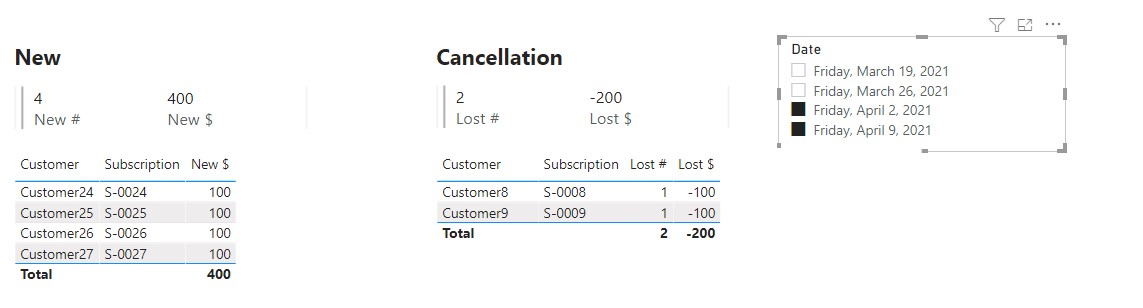 Solved: Need help with my measures - Microsoft Fabric Community