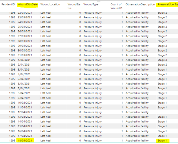 Wound Observations Table.PNG