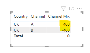 Need Help in writing a measure to calculate total. - Microsoft Fabric ...