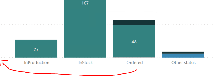 Solved: Bar chart order loose after grouping - Microsoft Fabric Community