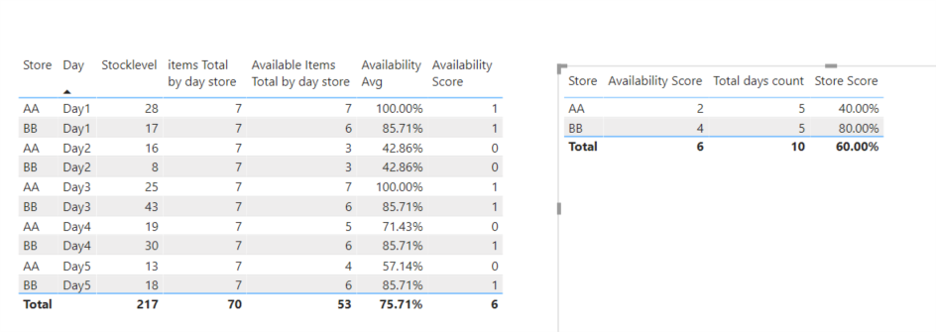 Solved: Aggregate Data processing - Microsoft Fabric Community