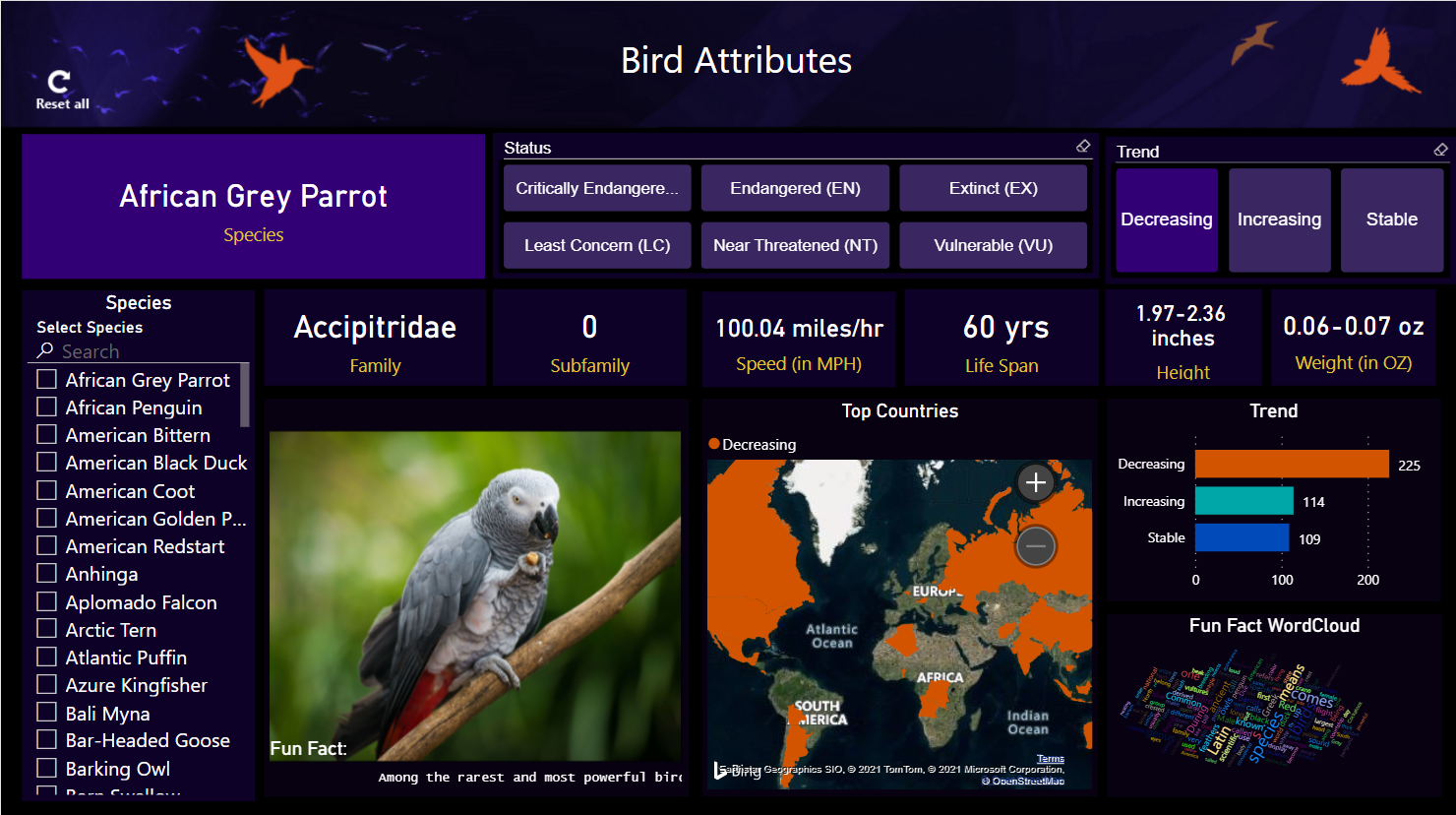 Bird Attributes | AI for Birds - Microsoft Fabric Community