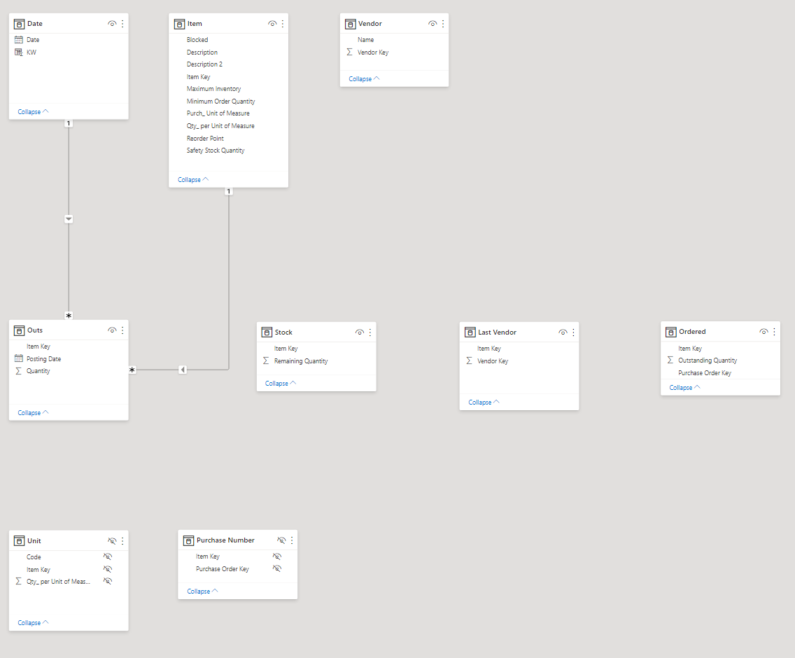 Solved: Need Help with Data Model - Microsoft Fabric Community