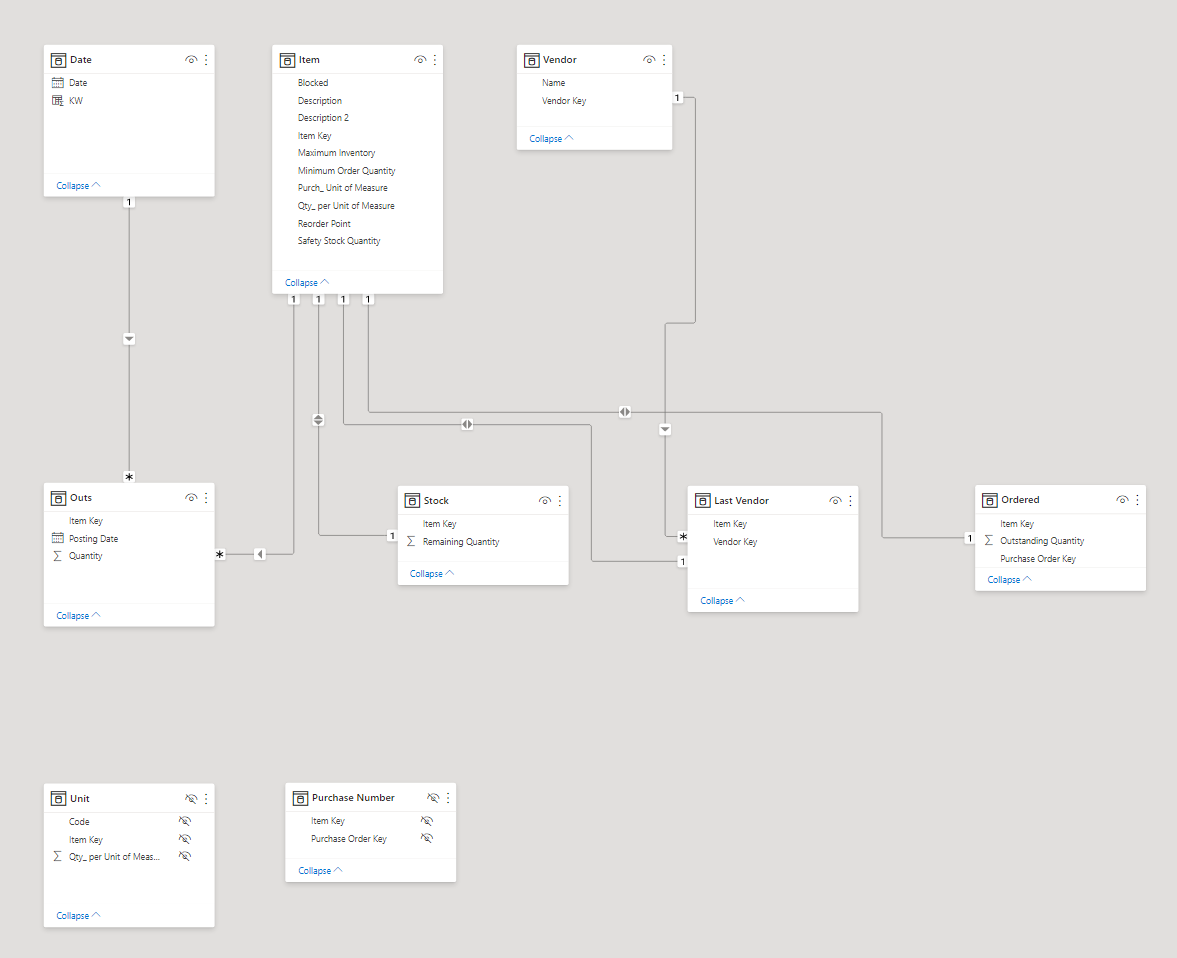 Solved: Need Help with Data Model - Microsoft Fabric Community