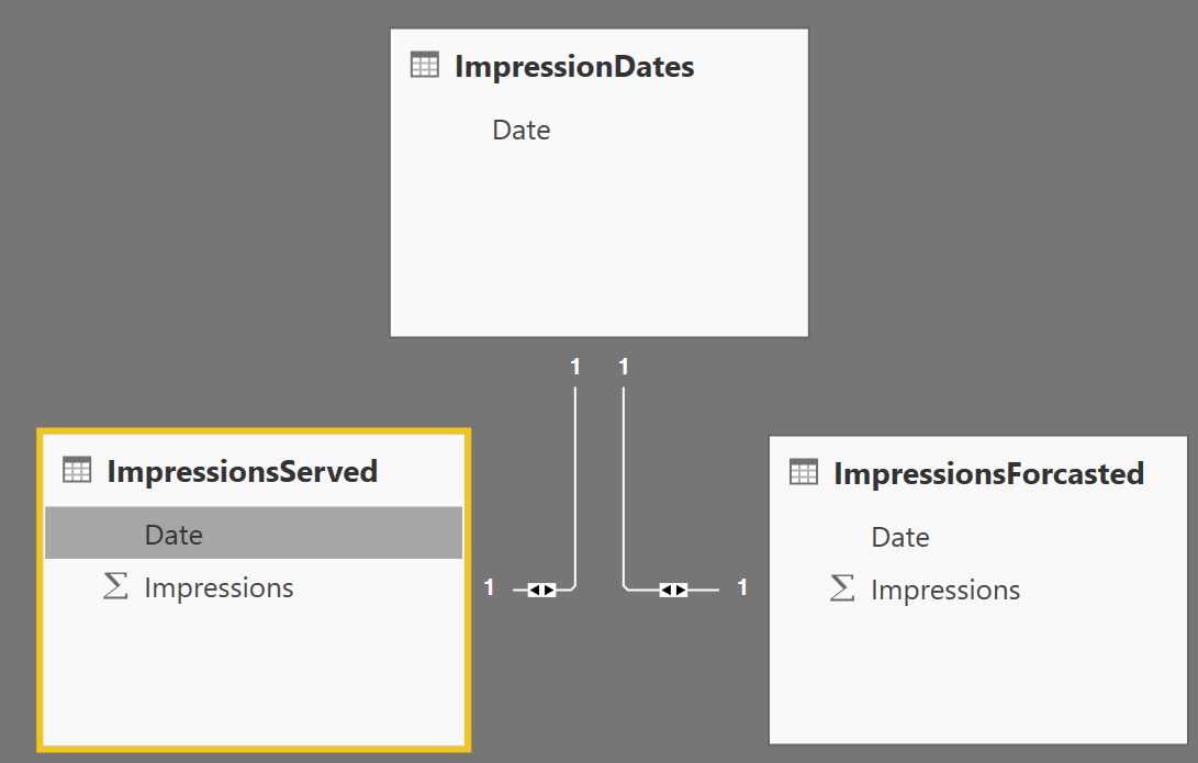 Solved: 2 date fields in different table - Page 2 - Microsoft Fabric ...