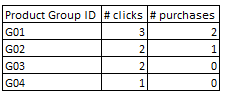 Solved: Summarizing data from several different tables - Microsoft ...
