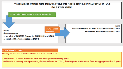 Report design and desired behavior