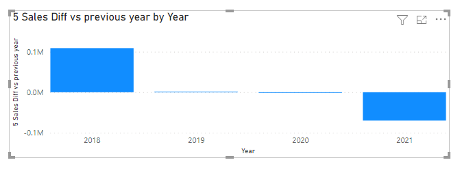 Solved: Yearly growth on several years - Microsoft Fabric Community