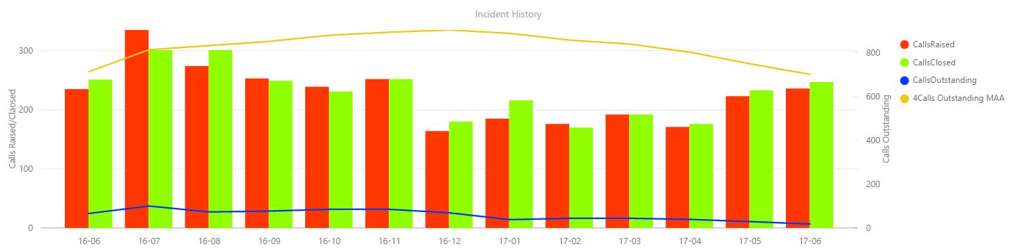 Moving Average Over Group With Slicer - Microsoft Fabric Community