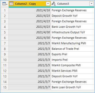 Solved: Convert table data from one to another - Microsoft Fabric Community