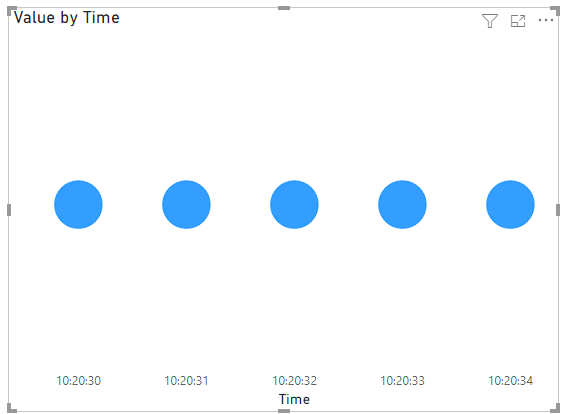Solved: scatter plot axes problem - Microsoft Fabric Community