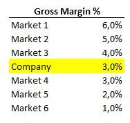 Gross margin.JPG