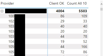 Solved: If statement based on measure - Microsoft Fabric Community