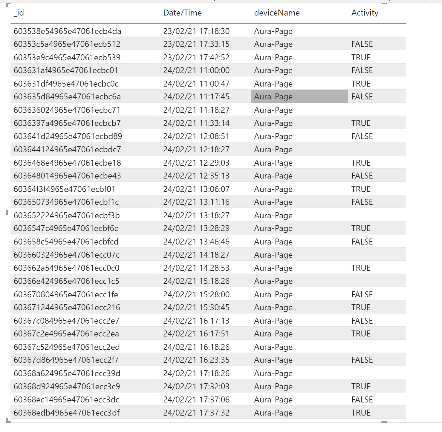 Solved: Calculating the time difference between rows based ...