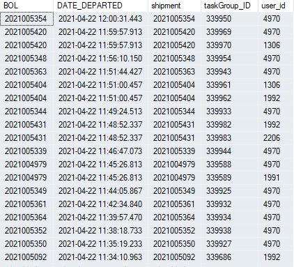 Solved: Relations between tables not working as intended - Microsoft ...