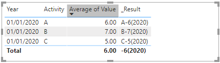 Solved: Group By - Microsoft Fabric Community