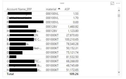 ASP by Account Name.PNG