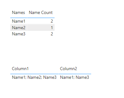 Solved: unique count of filter text - Microsoft Fabric Community