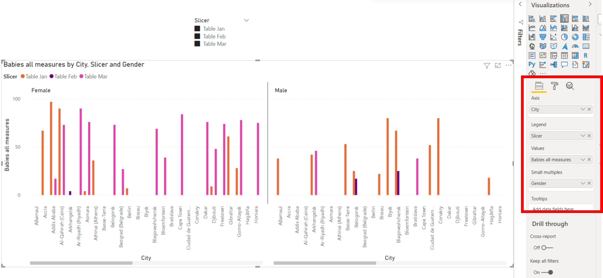 Solved: How to create a single dashboard for several simil ...