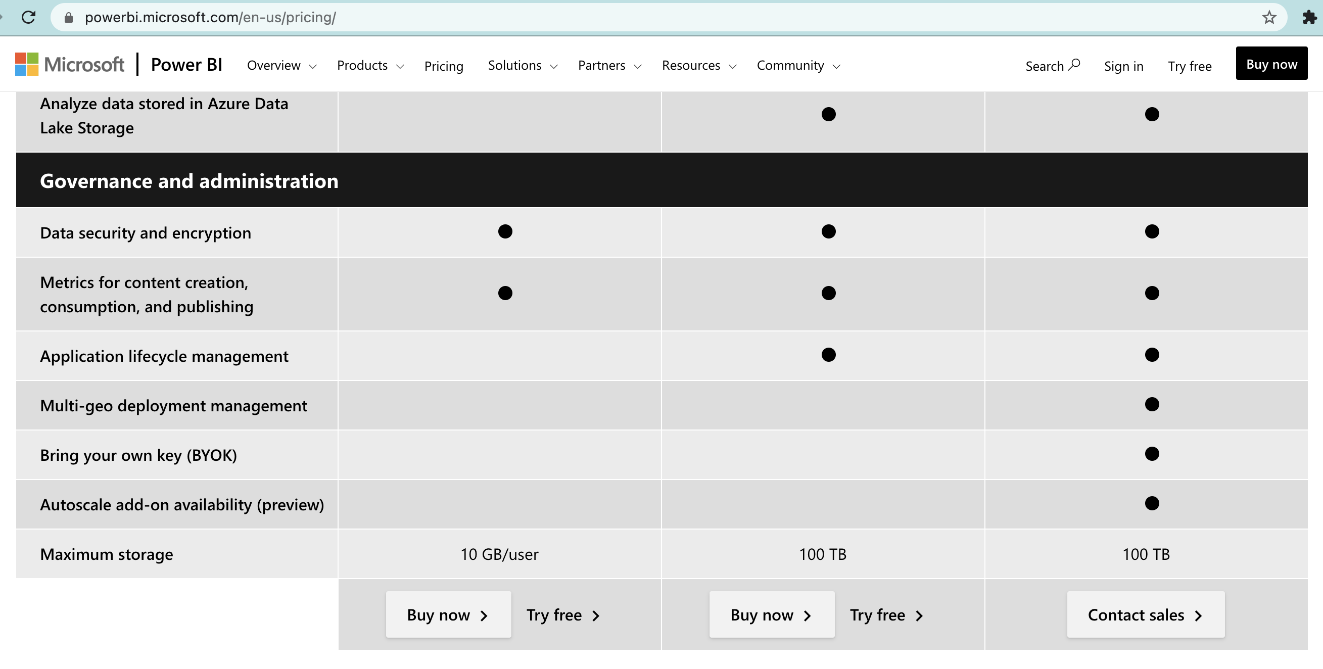 Solved: Unable to refresh the data - Microsoft Fabric Community