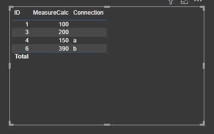 Solved: DAX too complicated for me - Microsoft Fabric Community