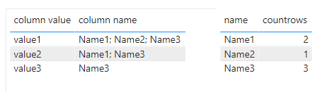 Solved: unique count of filter text - Microsoft Fabric Community