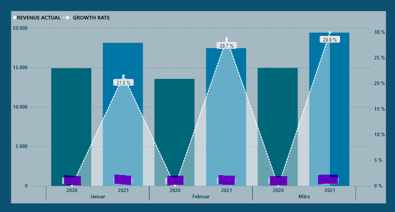 Solved: Growth Rate in a Visual - Microsoft Fabric Community