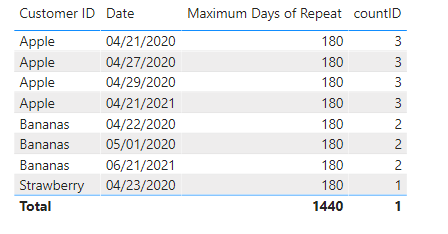 Solved: Count of Unique Values within a mobile date Range - Microsoft ...