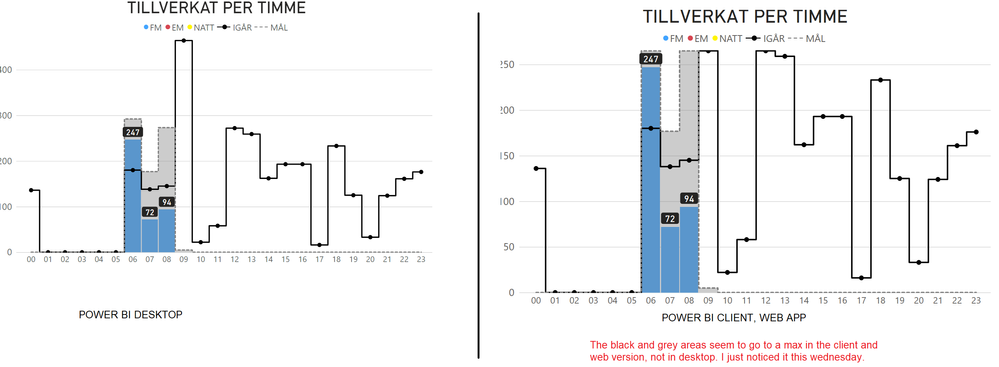 different graph values.png