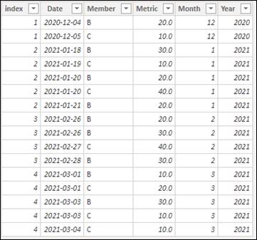 Solved: Average of previous 3 monthly averages - Microsoft Fabric Community