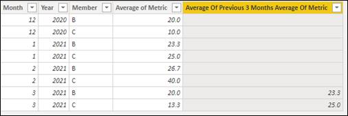 Solved: Average of previous 3 monthly averages - Microsoft Fabric Community
