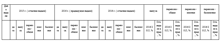 More complex table header (headers hierarchy) - Microsoft Fabric Community