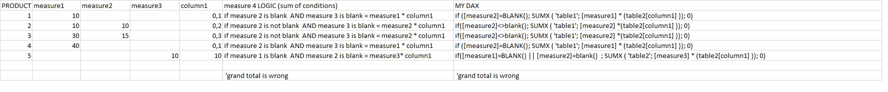 Grand Total as sum of three measures is wrong - Microsoft Fabric Community
