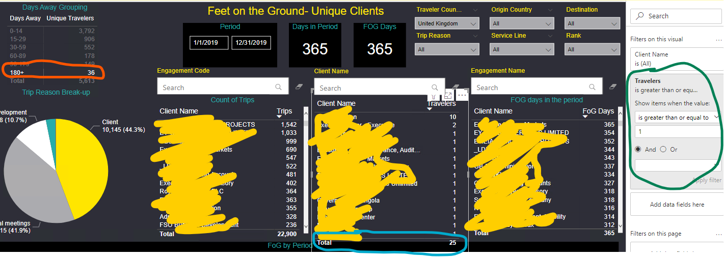 Solved: Visual showing incorrect total - Microsoft Fabric Community