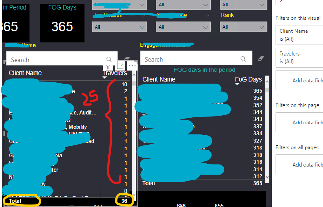 Solved: Visual showing incorrect total - Microsoft Fabric Community