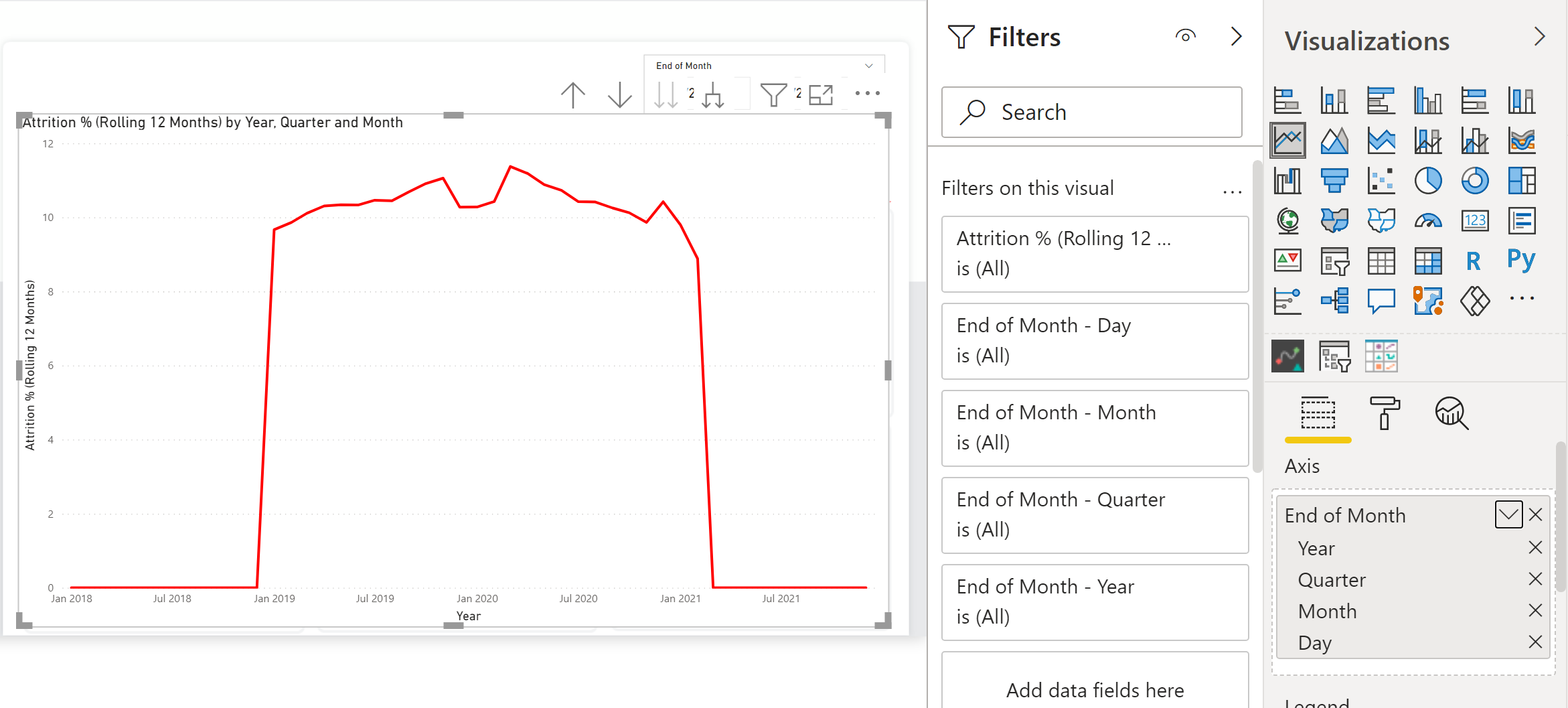 Solved: the display of dates in visuals - Microsoft Fabric Community