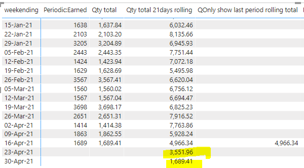 Solved: Rolling Sum - Last period - Microsoft Fabric Community