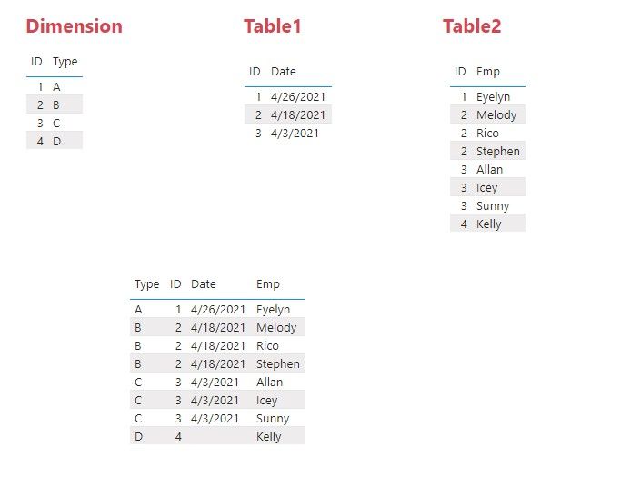 Tables.jpg