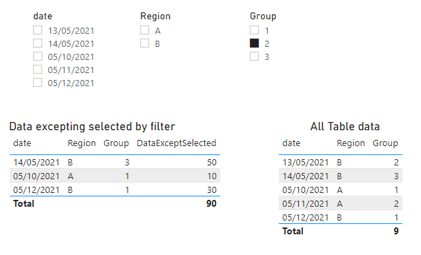 Solved: Visual Data to ignore the Filter - Microsoft Fabric Community